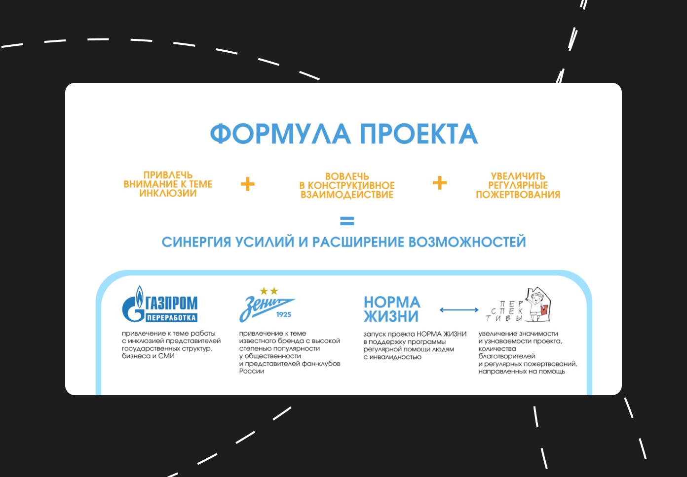 Инфографика, отражающая цели инициативы: привлечение внимания к теме инклюзии, вовлечение в конструктивное взаимодействие и развитие регулярных пожертвований